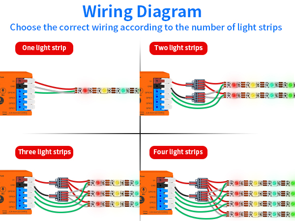 wiring