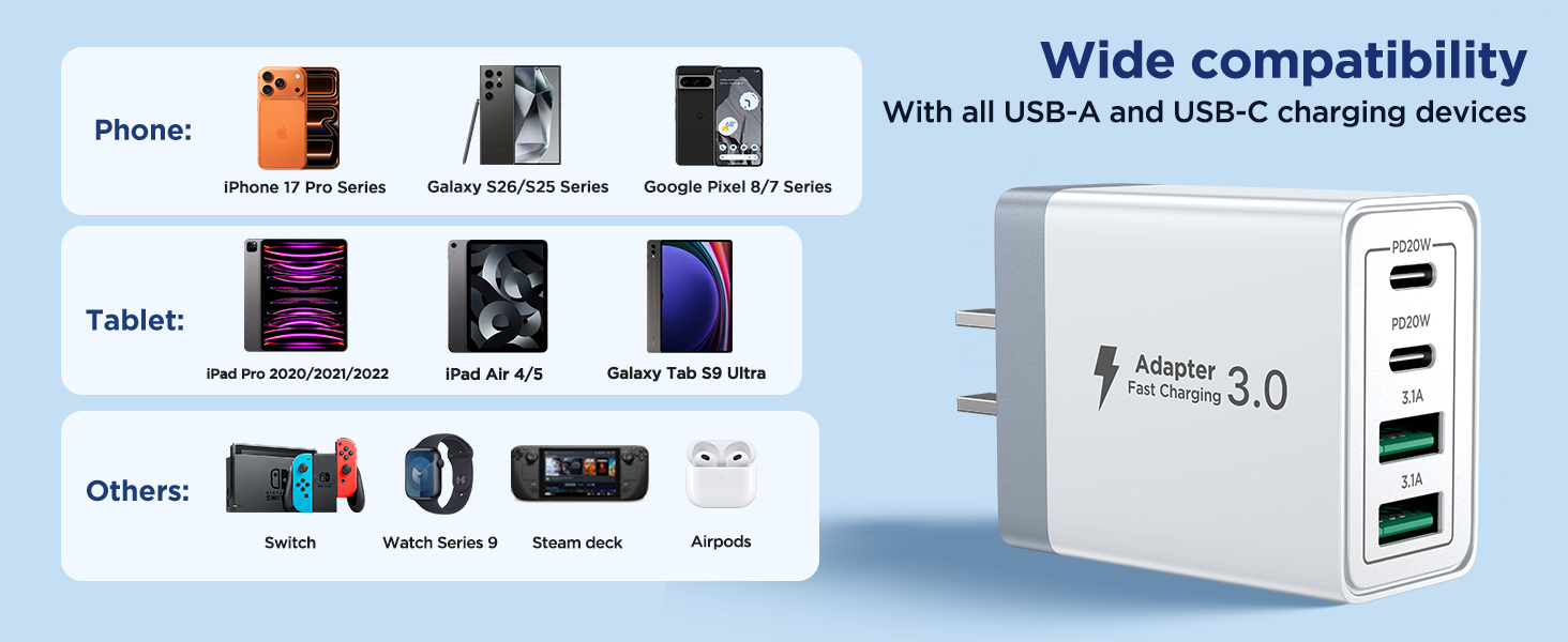 USB C Wall Fast Charger Block