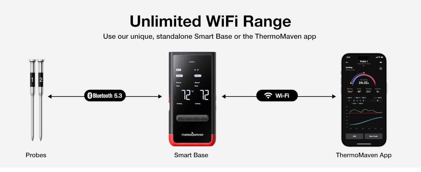 Wireless Meat Thermometer Unlimited Range via Wi-Fi