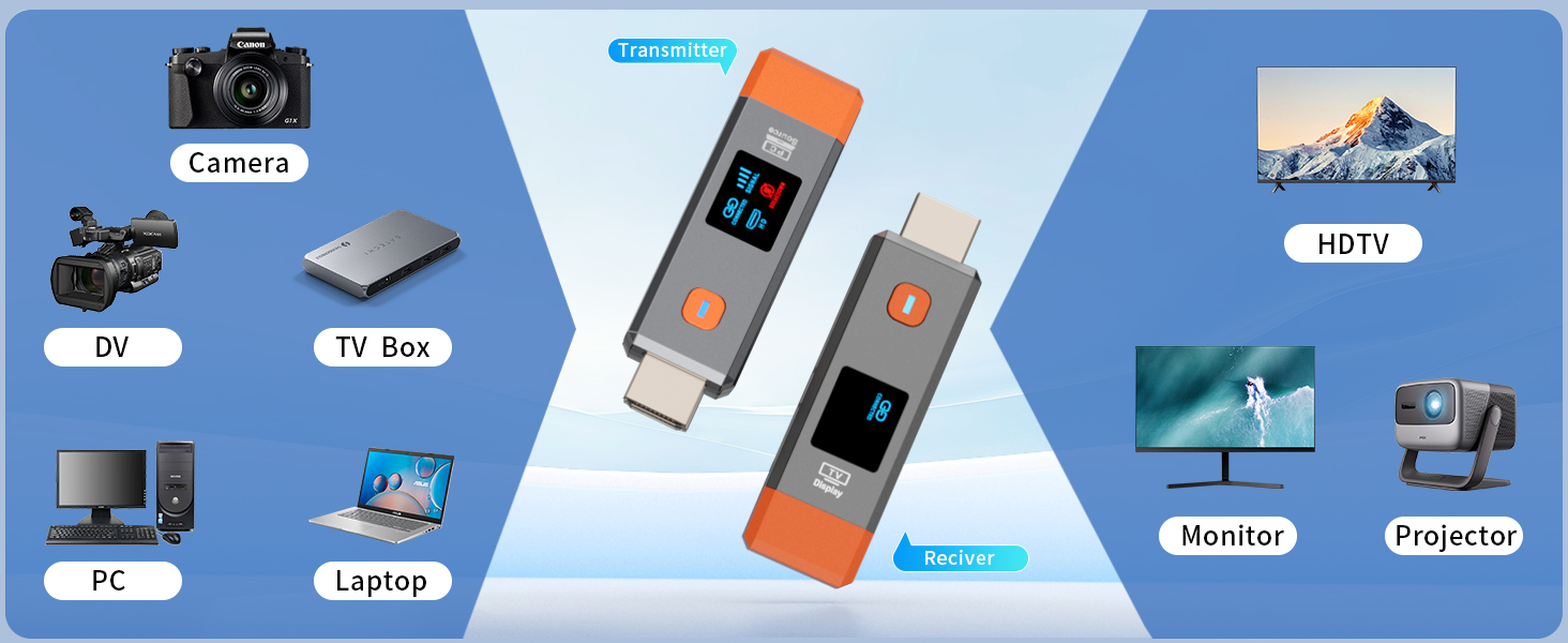 Wireless HDMI Transmitter and Receiver