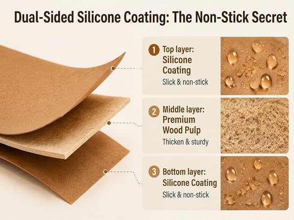Double-Sided Non-Stick