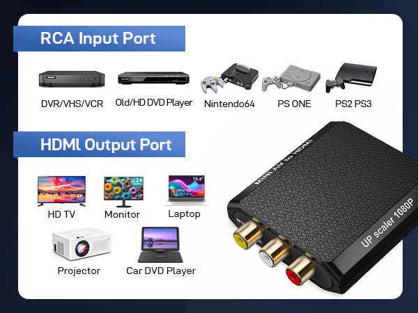 composite to hdmi connector