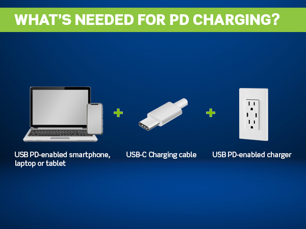 What’s needed for PD Charging?