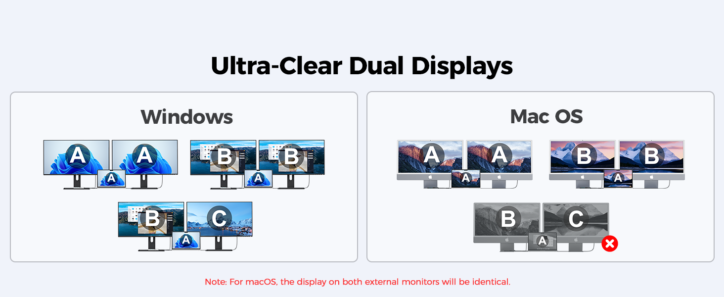 dual display type c hub
