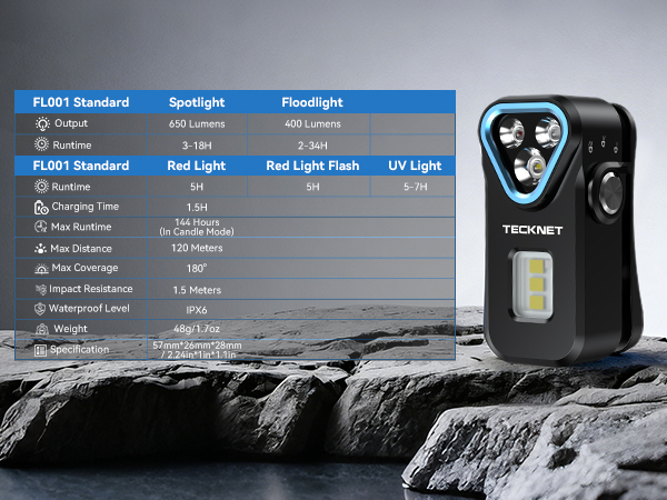 Pocket Flashlight