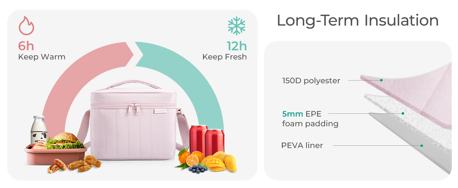 Insulated Lunch Bag
