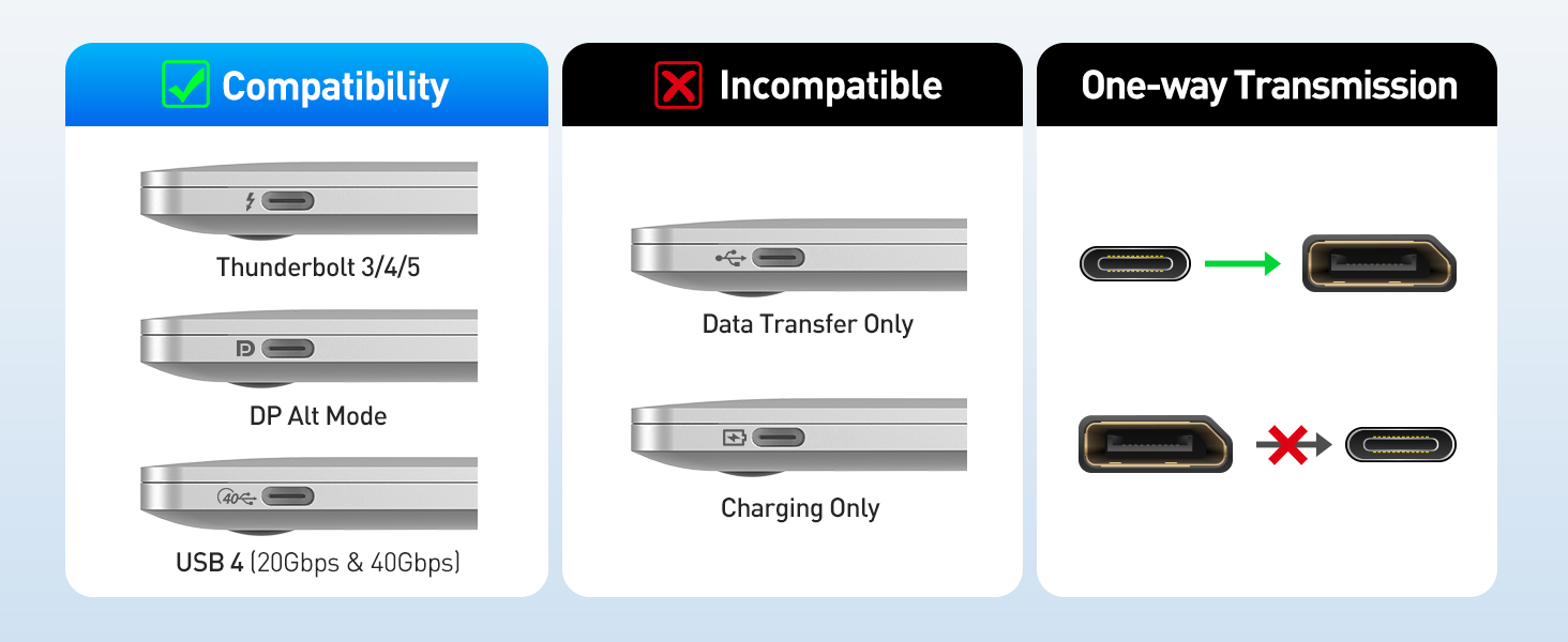 Thunderbolt 4 to DisplayPort Cable