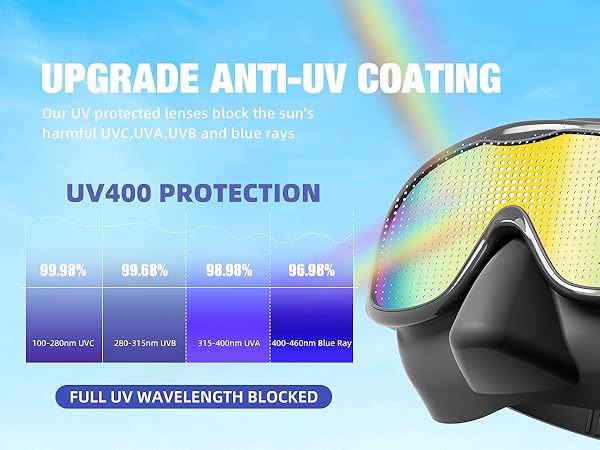 swimming goggles anti fog