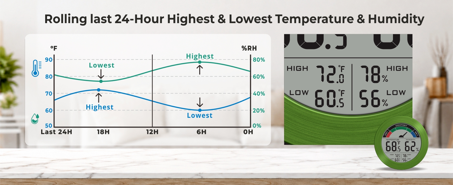 Rolling last 24 hour Highest Lowest Temperature Humidity