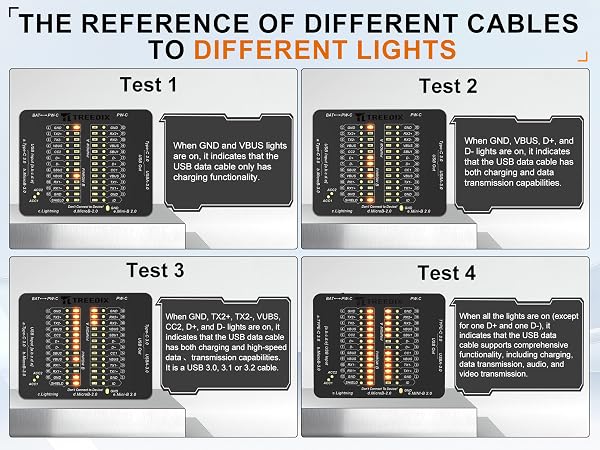 usb tester