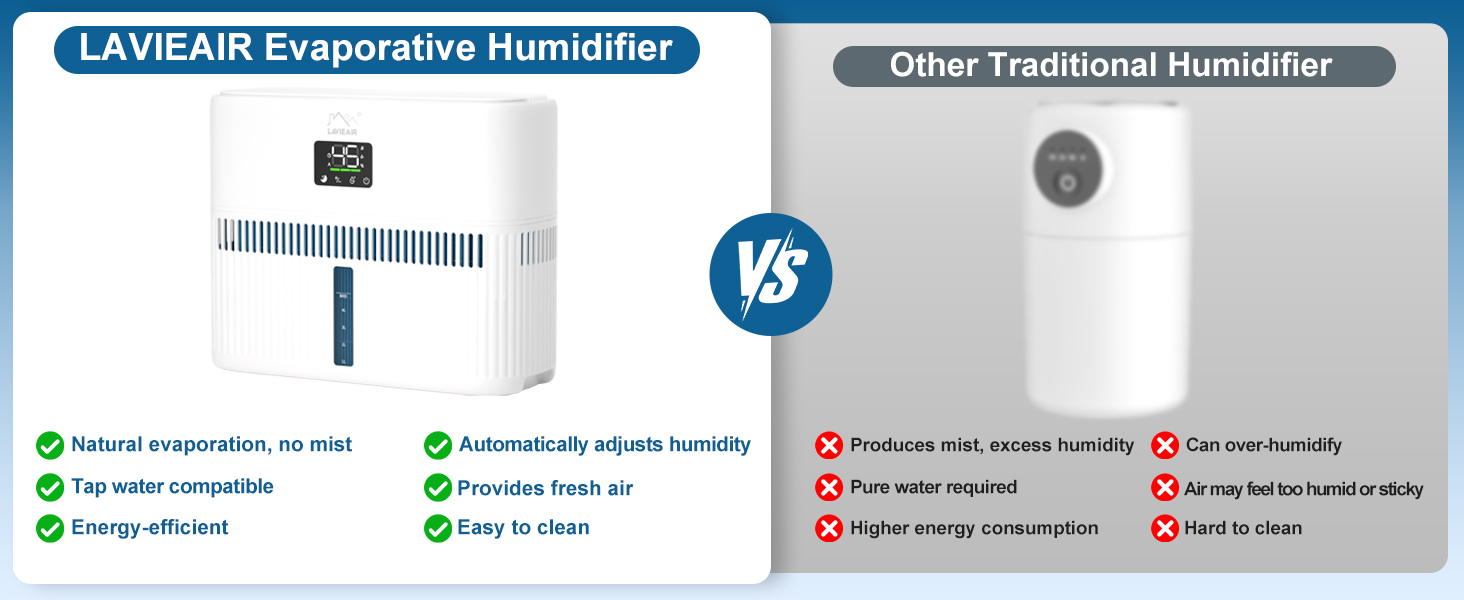 Evaporative Humidifier