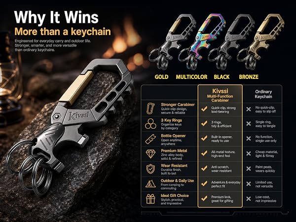 Kivssi keychain