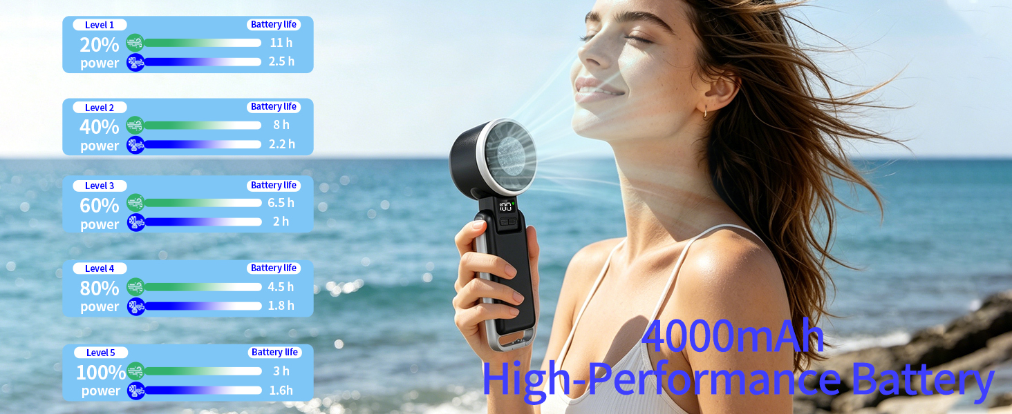 Text reads 'Waterproof' and 'High-end audio'. Woman at beach holding blue waterproof speaker with multiple blue speaker units displayed on left side.