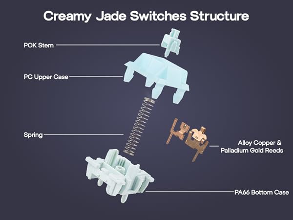 EPOMAKER Creamy Jade Linear Mechanical Switch