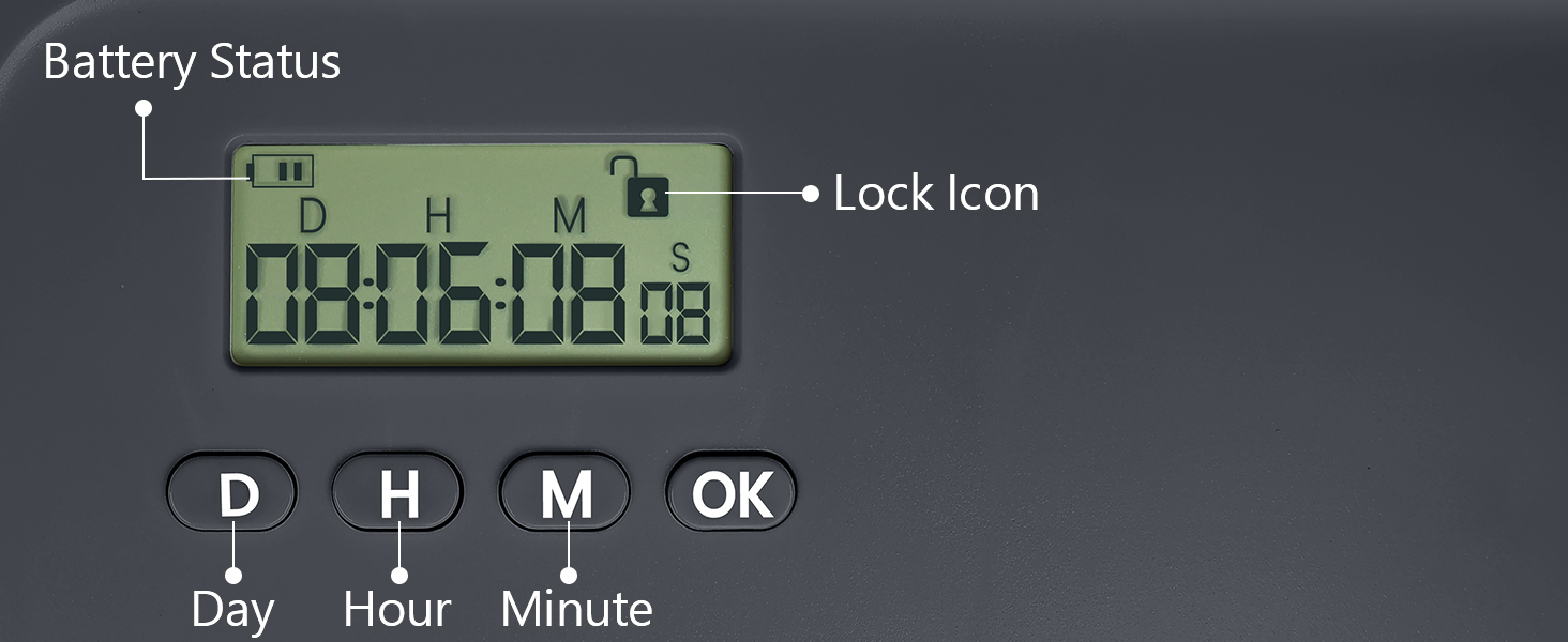screen display