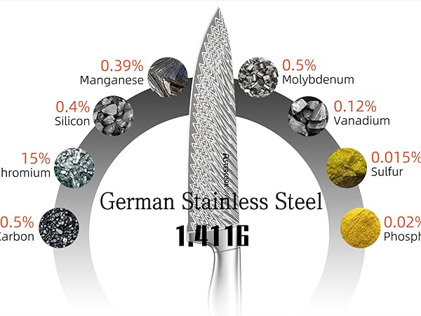 German Stainless Steel
