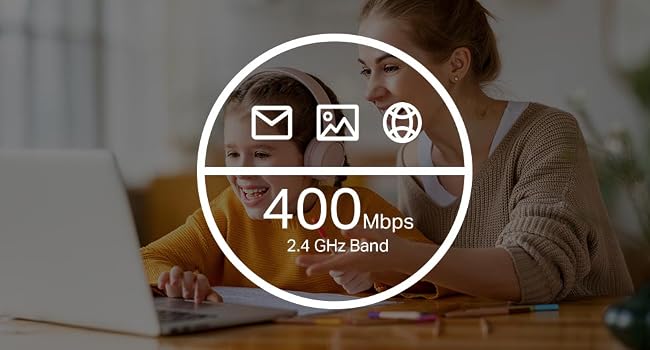 400 Mbps, 2.4 GHz Band