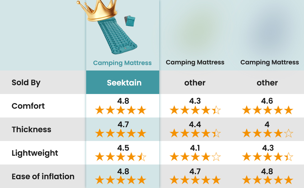 camping mattress