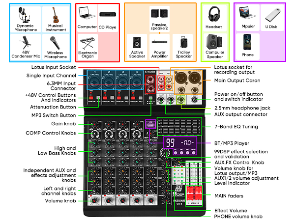 input and output