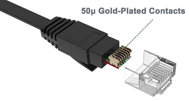 50µ Gold-Plated Contacts