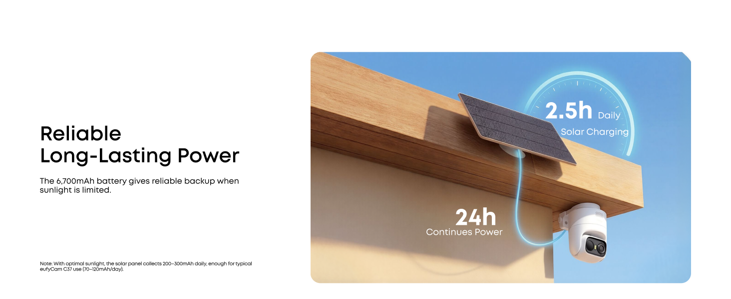 Solar Powered