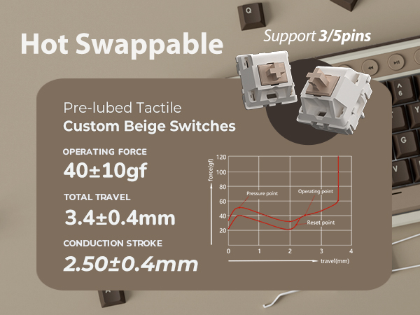hot swappable