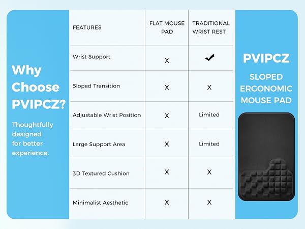 pvipcz sloped ergonomic mouse pad