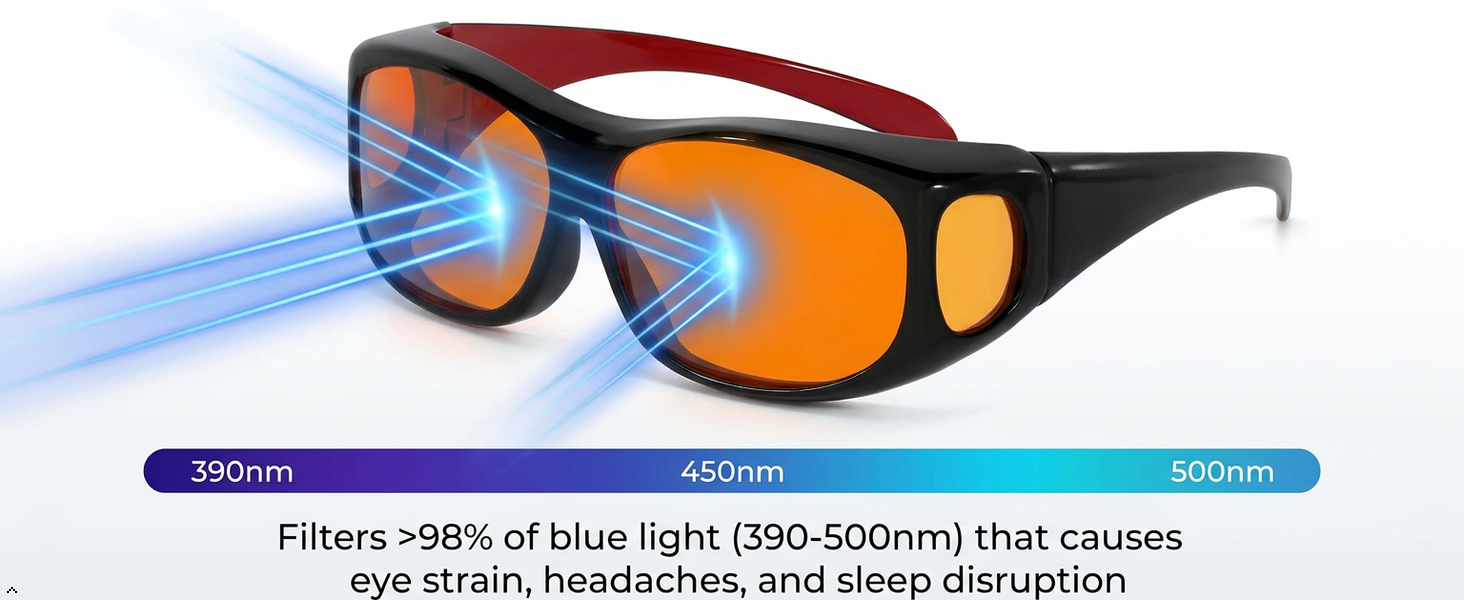 Blue light blocking technology, 390-500nm spectrum protection, Sleep quality support