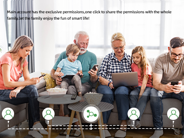 Interface screen showing user permission settings with five circular profile icons connected by a dotted line at bottom. People shown using various devices on a couch.