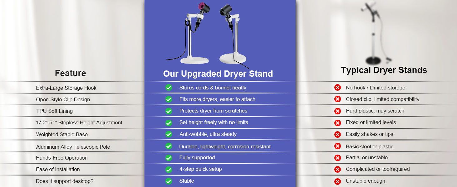 hair dryer stand