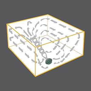 Circulate all the air