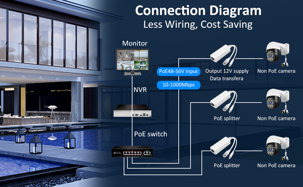 Gigabit PoE Splitter 12V with IEEE 802.3af/at Standard Compliant,Power Over Ethernet Splitter