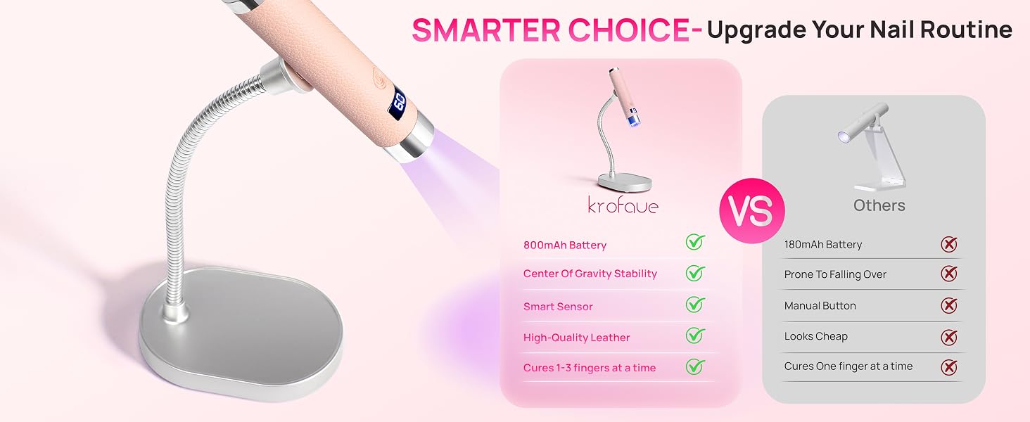 Nail Dryer for Home Manicure Nail Tips Art