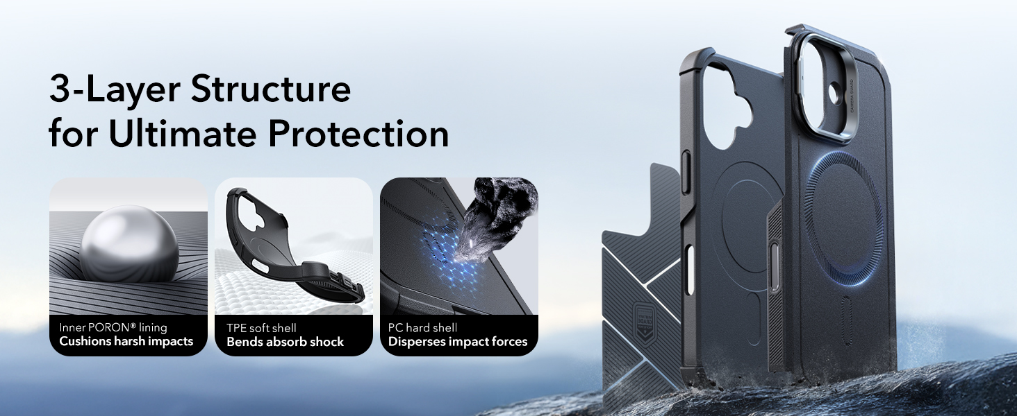 3-Layer Structure for Ultimate Protection