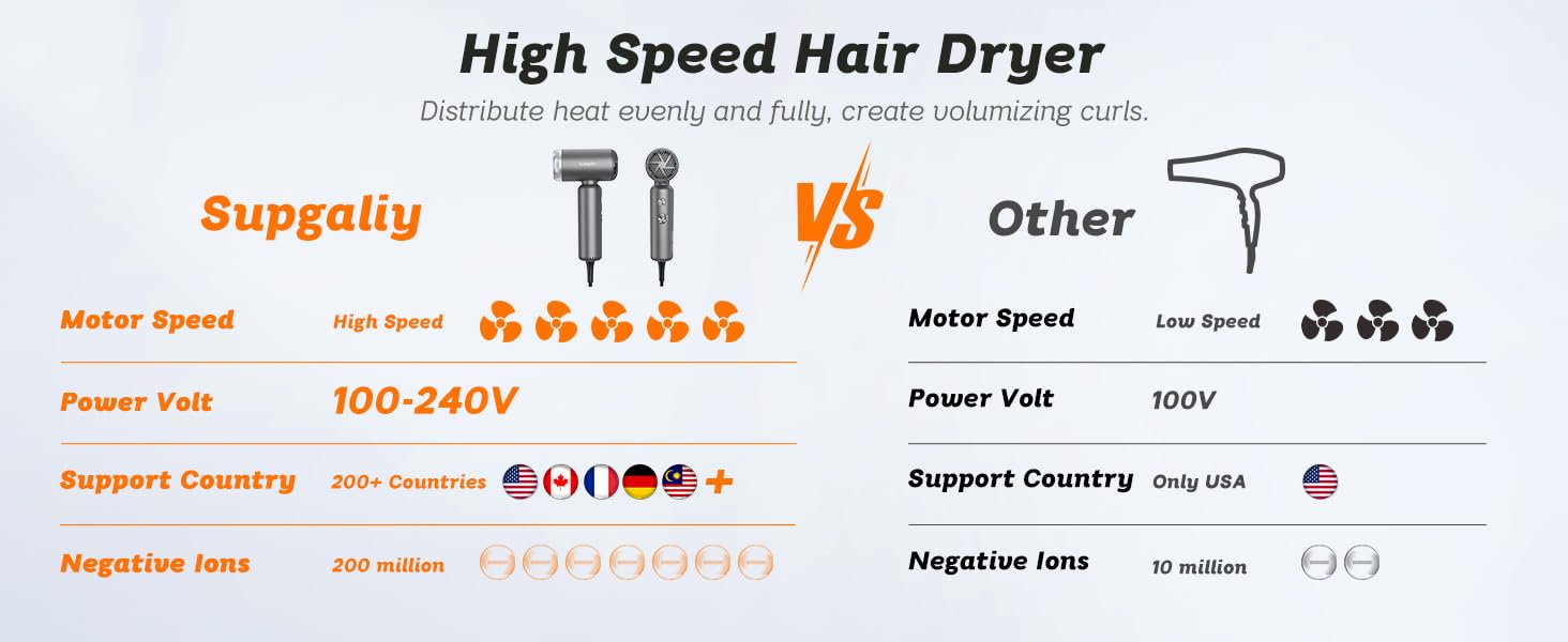 portable hairdryer