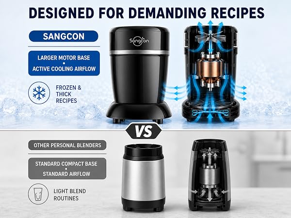 Sangcon blender has a larger motor base and active cooling airflow for frozen and thick recipes.