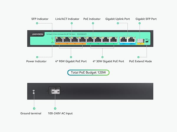 POE-SW308G-4BT Interface