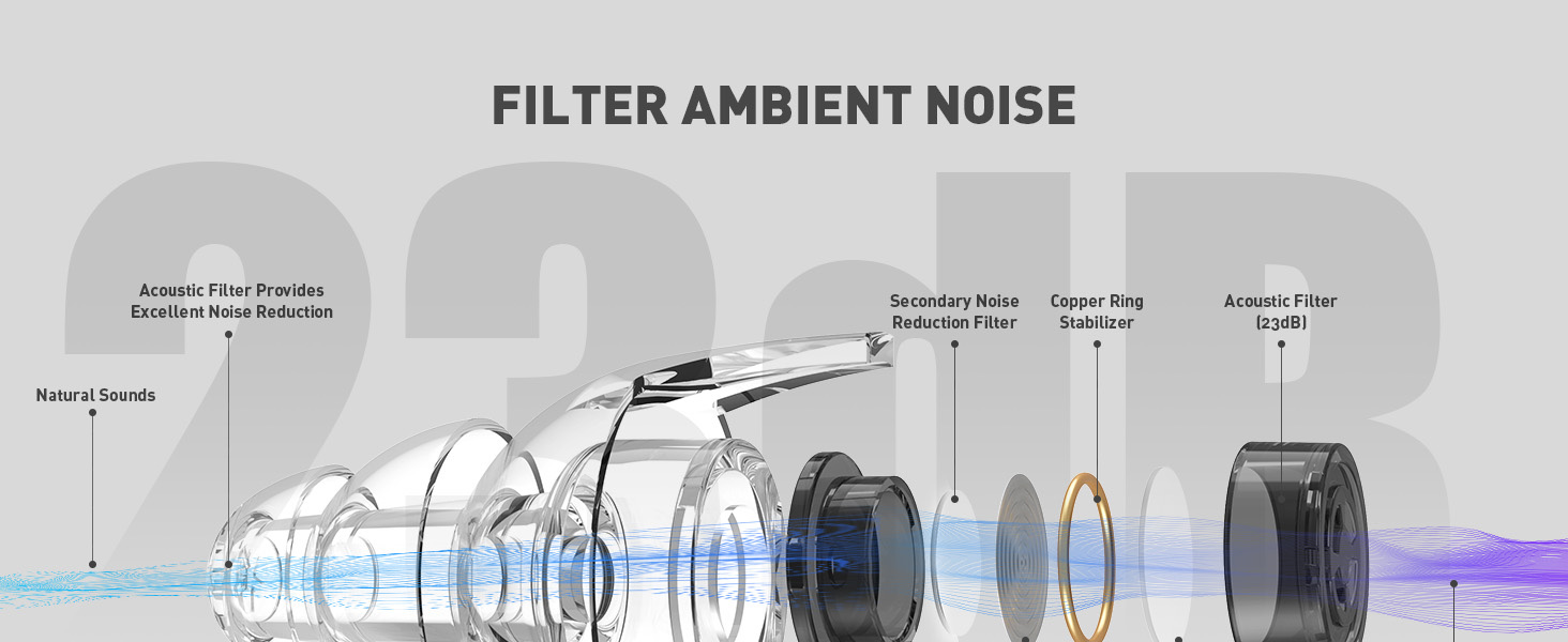 High fidelity earplugs with 23 dB filter