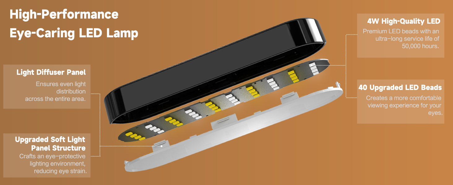 High-Performance Eye-Caring LED Lamp