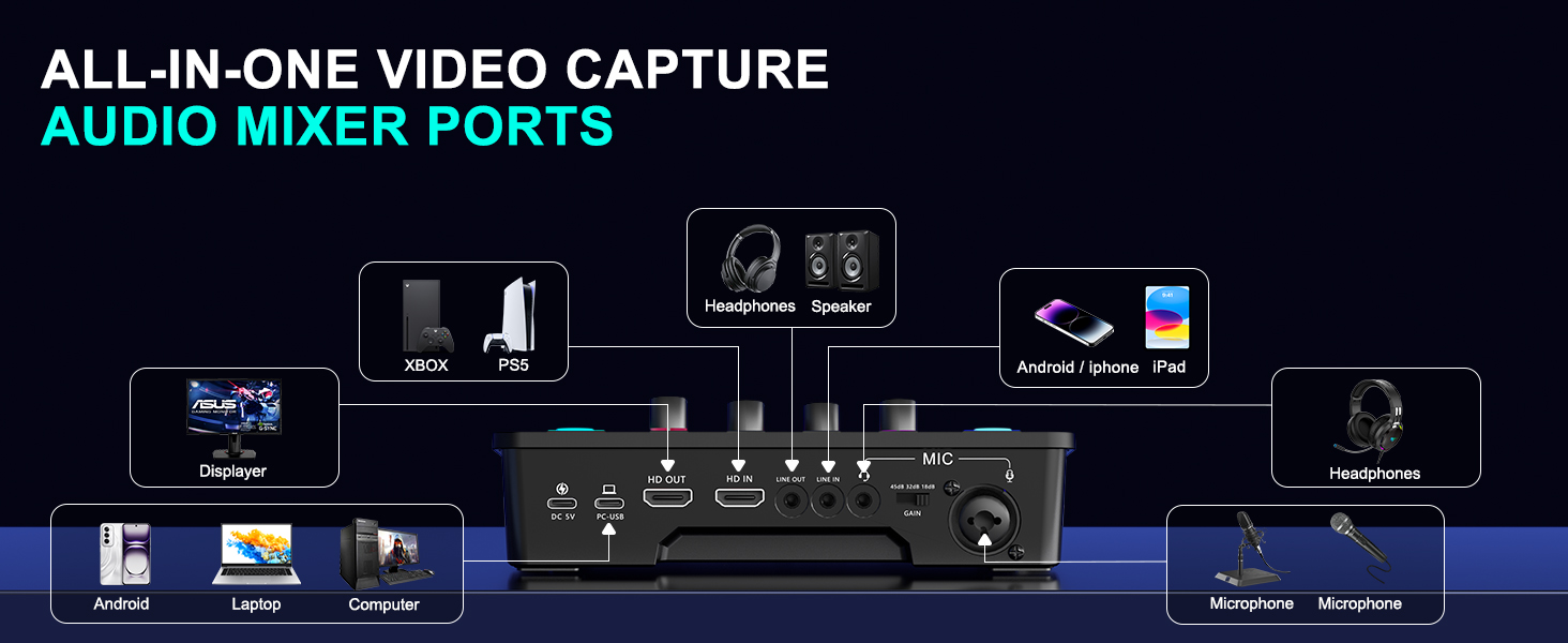 Video capture card