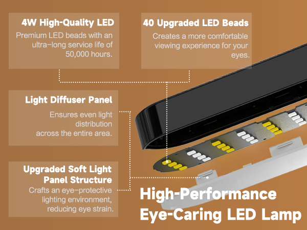High-Performance Eye-Caring LED Lamp