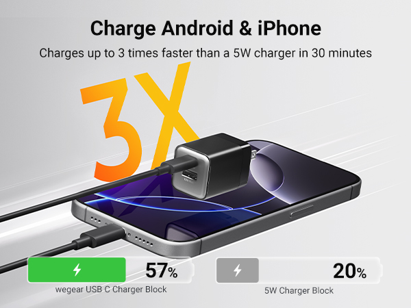 fast charger usb c