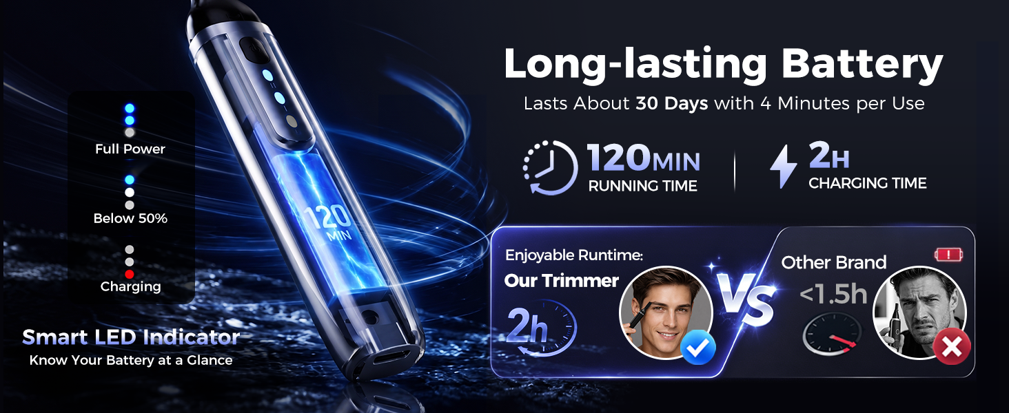 Long-lasting Battery 120 MIN Running Time 2H Charging Time