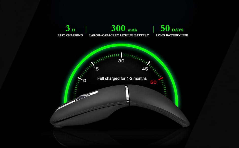 Wireless mouse bendable