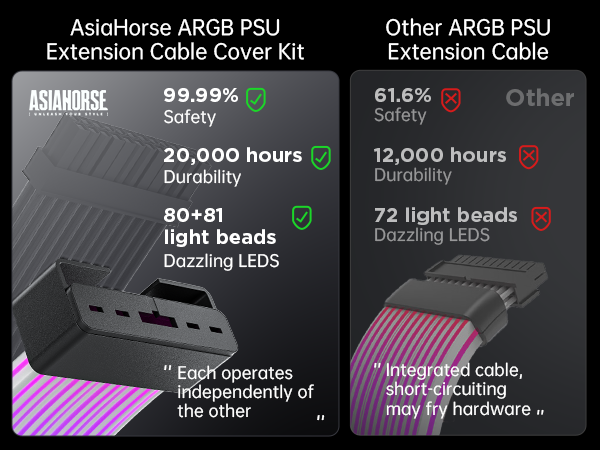 RGB PSU Extension Cable Cover