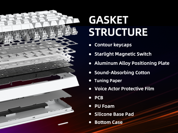 gasket structure keyboard
