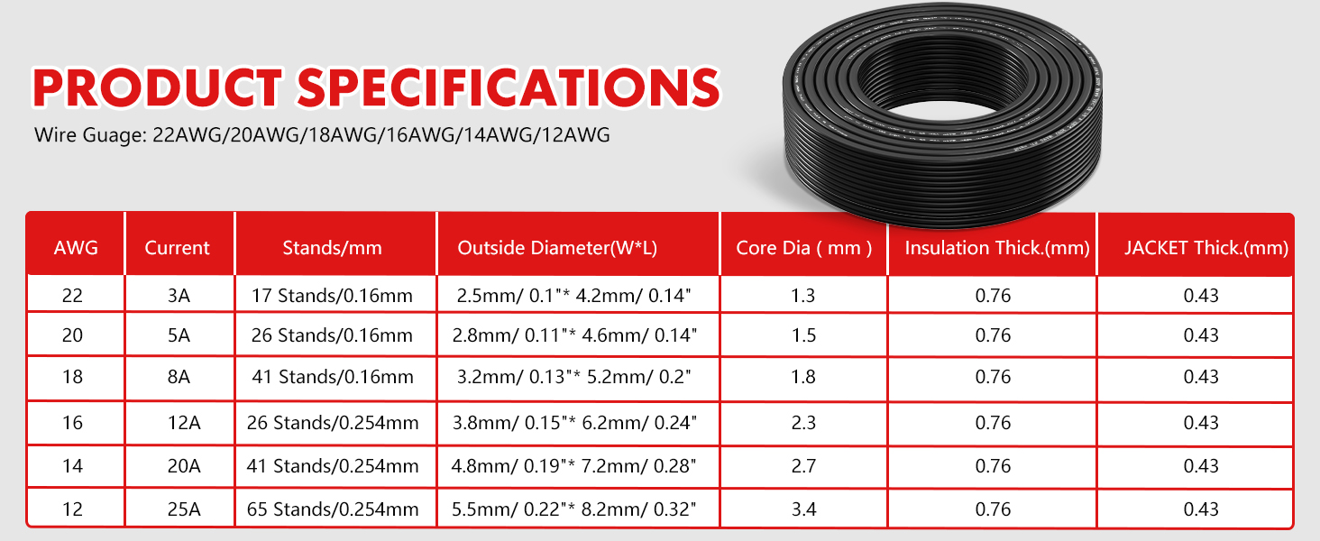 2 core wire