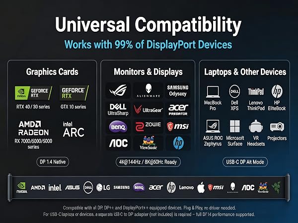 CEs DP Cable, Universal Compatibility with DP Devices