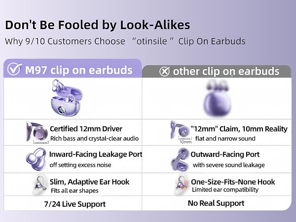 M97 clip on earbuds VS other clip on earbuds