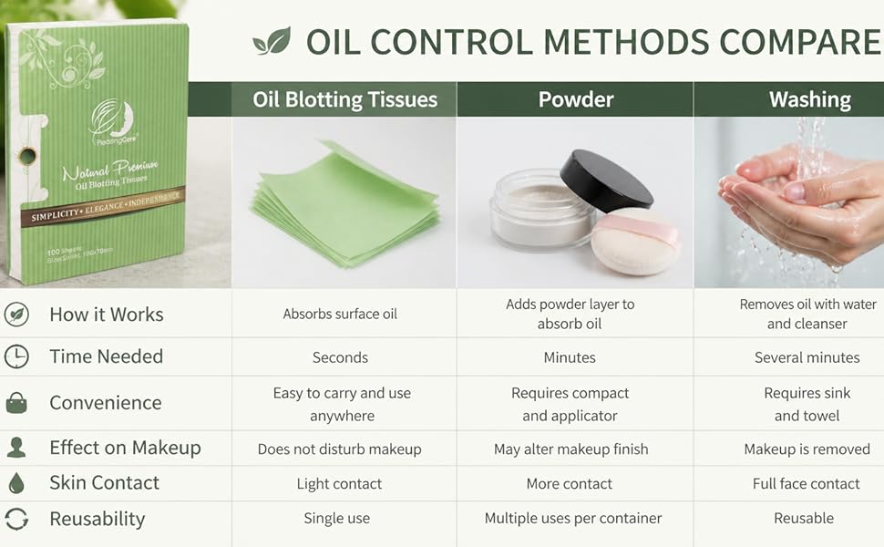 Comparison chart of three oil control methods